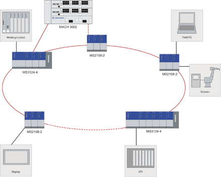 Network diagram